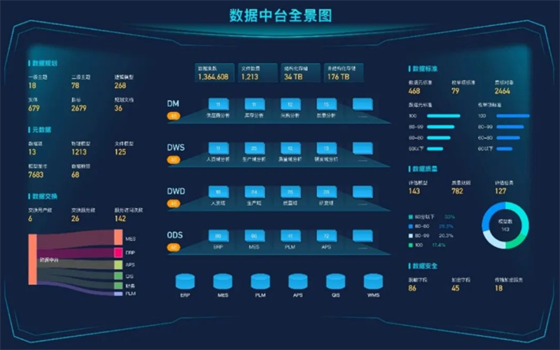 数据治理篇 | 2022精进深耕博佳绩，2023勇往直前谱新篇