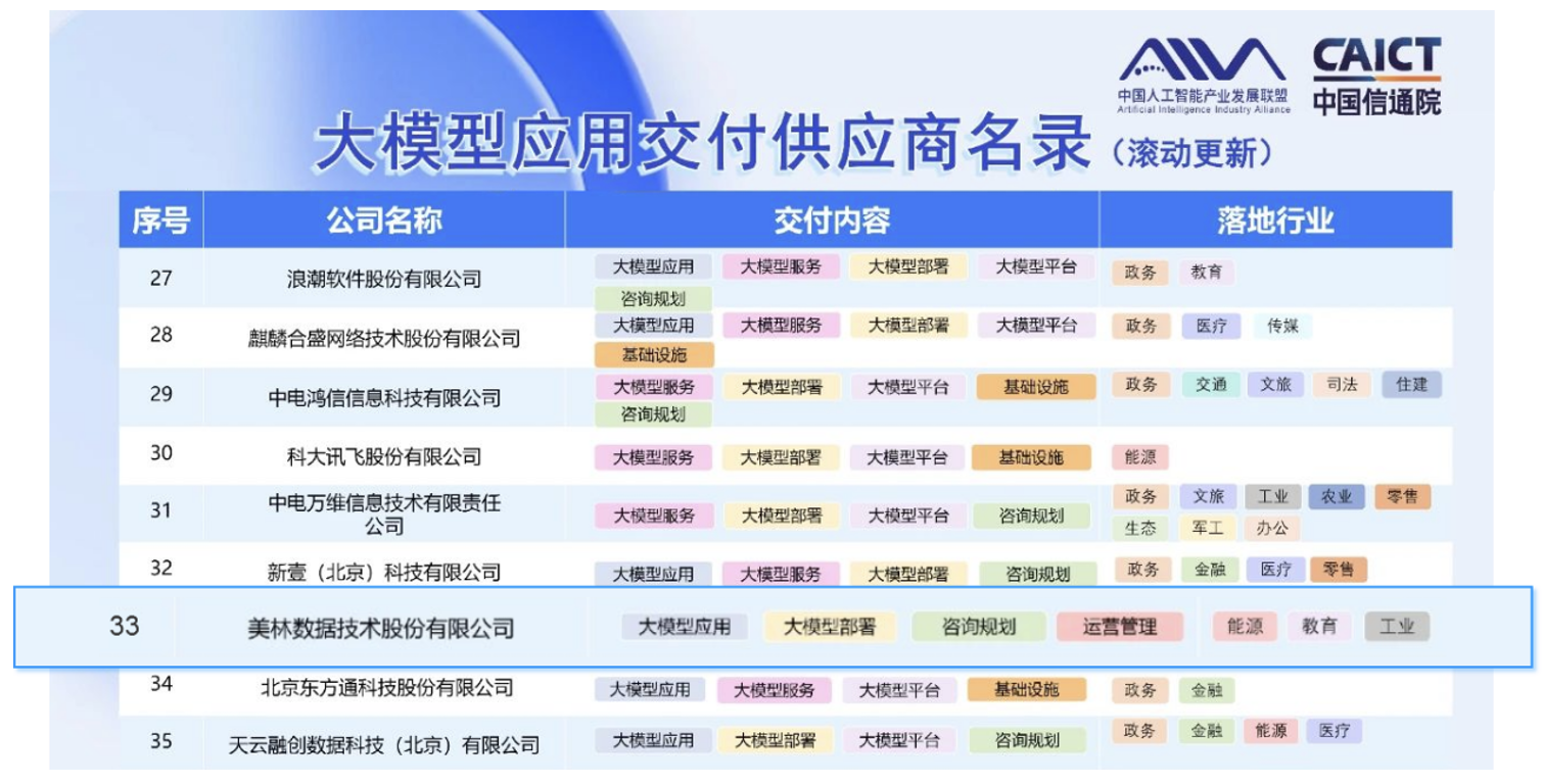 美林数据入选《大模型应用交付供应商名录》