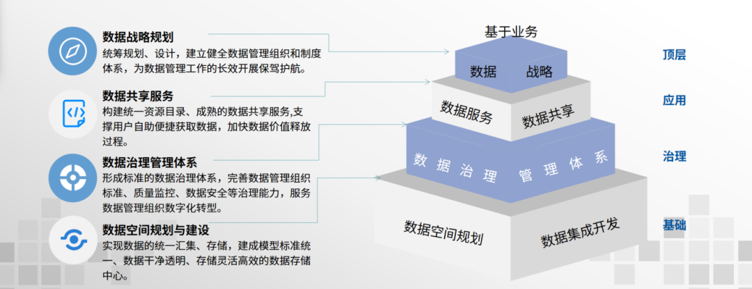 大模型时代，数据标准如何成为可信数据空间的“安全护城河”？